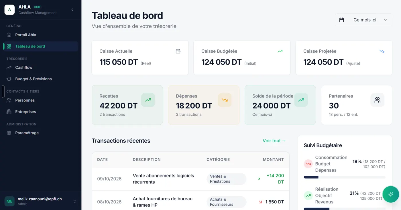Tableau de bord Ahla Cashflow : caisse actuelle, recettes, dépenses, solde de la période et transactions récentes.