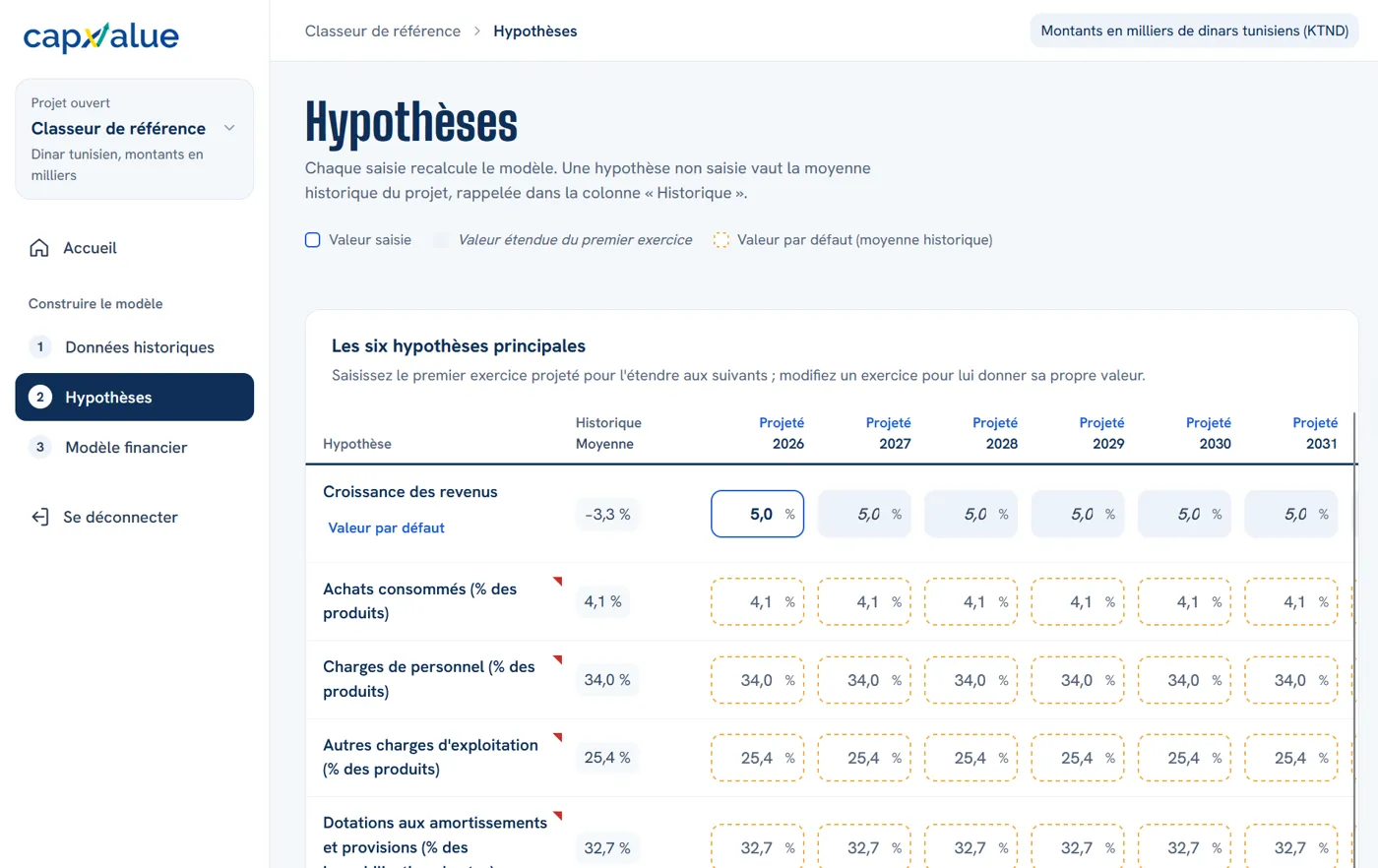 Étape Hypothèses : les six hypothèses principales par exercice projeté, avec la moyenne historique comme valeur par défaut.
